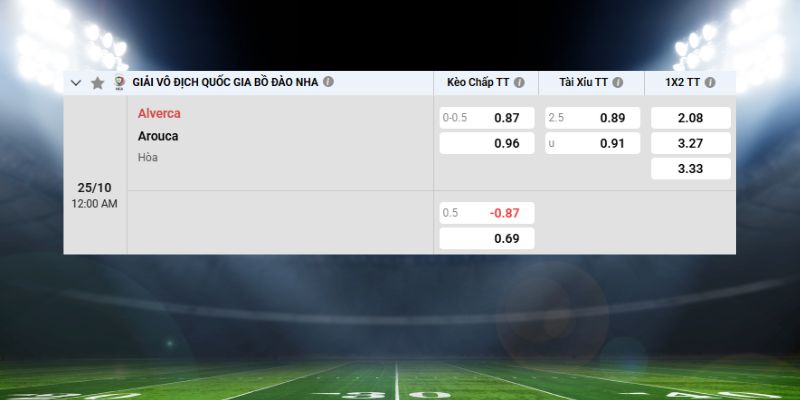 Thông tin bảng kèo Alverca vs Arouca chi tiết