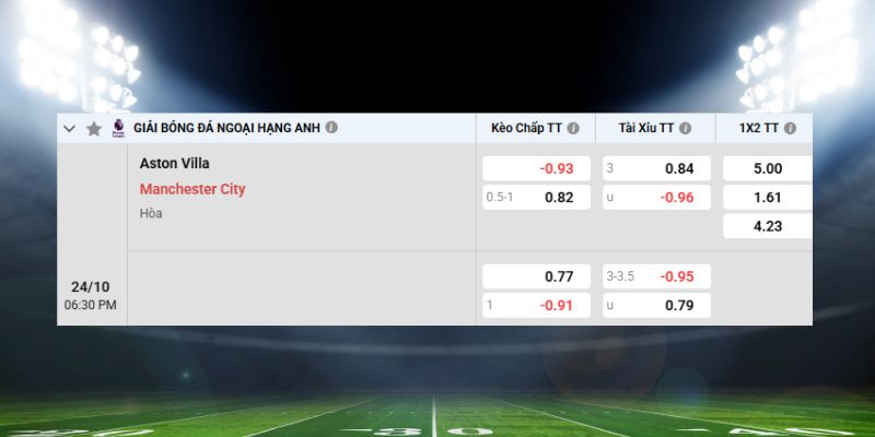 Thông tin bảng kèo Aston Villa vs Manchester City