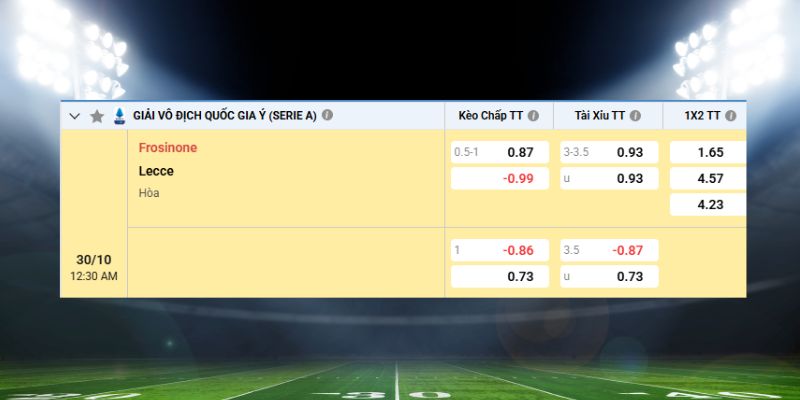 Dự đoán kèo châu Âu giữa Frosinone vs Lecce